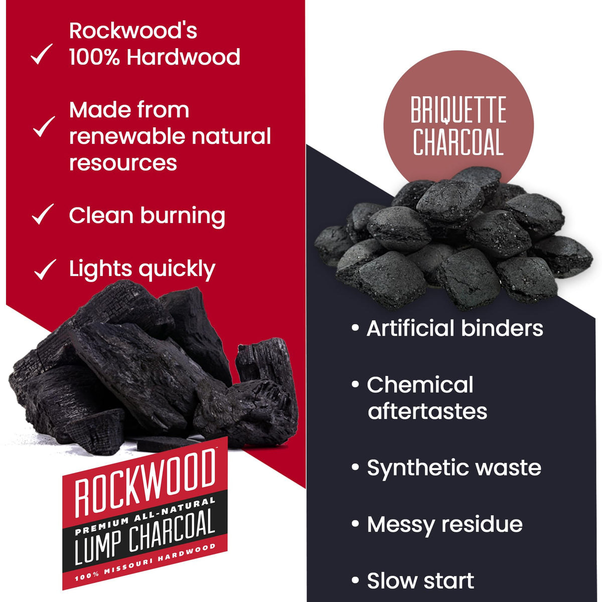 Natural Lump Charcoal 20 lbs 2 Packs G456175